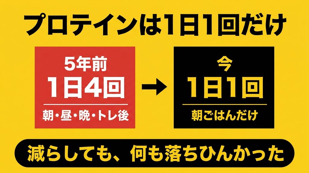 プロテインを1日4回から1日1回に減らした比較