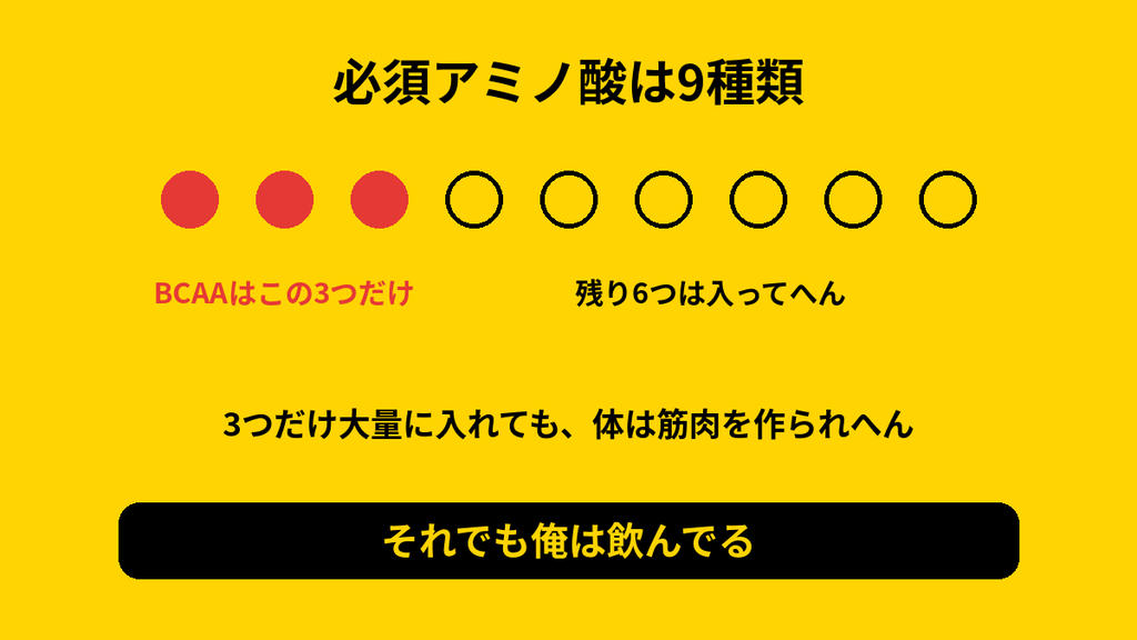 必須アミノ酸9種類のうちBCAAは3種類だけという図解