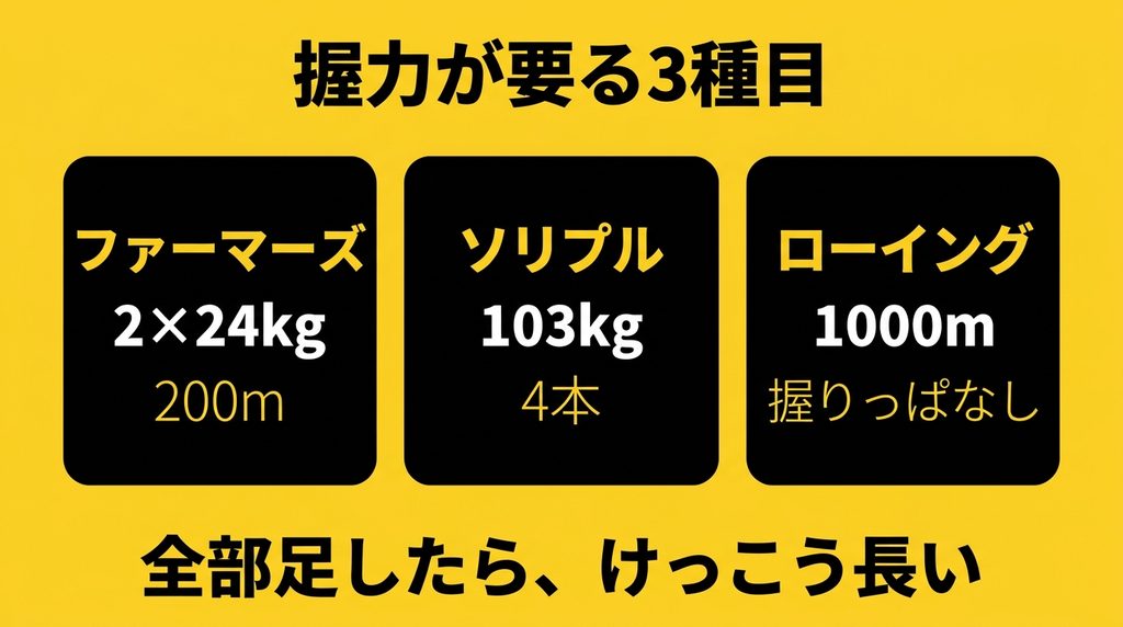 HYROXで握力が必要になる3種目と重量