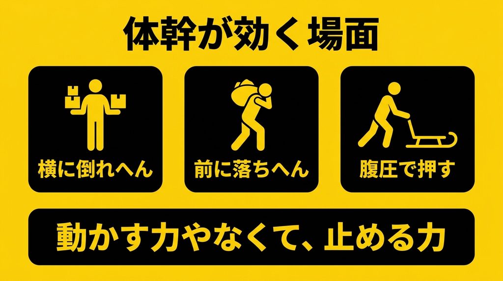 HYROXで体幹が必要になる3つの場面