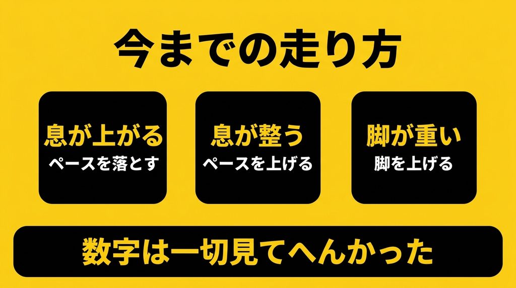 感覚で走る時に使っていた3つのサイン