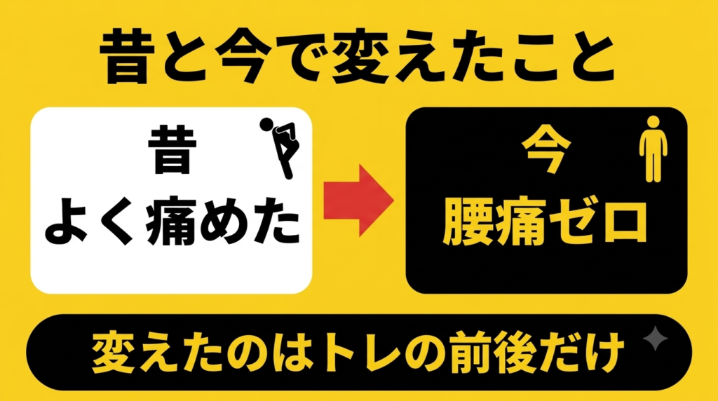 筋トレで腰を痛めていた頃と腰痛ゼロの今の違い