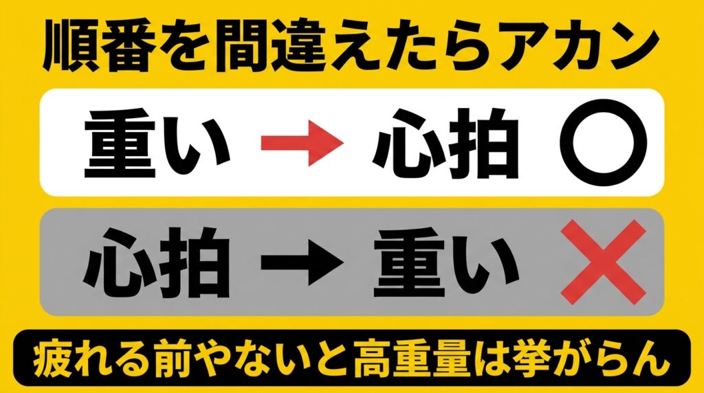 重いトレーニングと心拍トレーニングの正しい順番