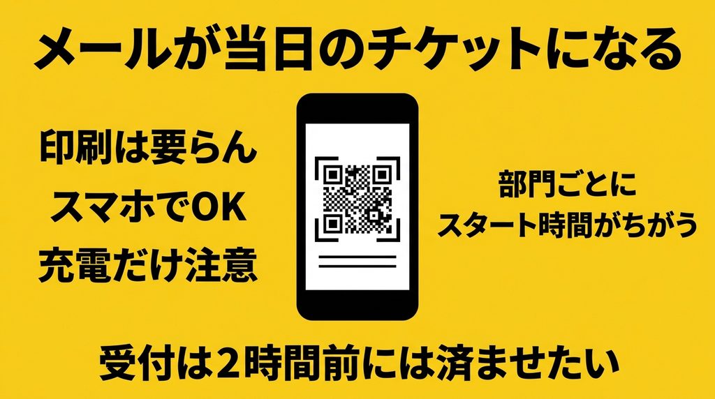 申し込み後に届く確認メールとQRコード