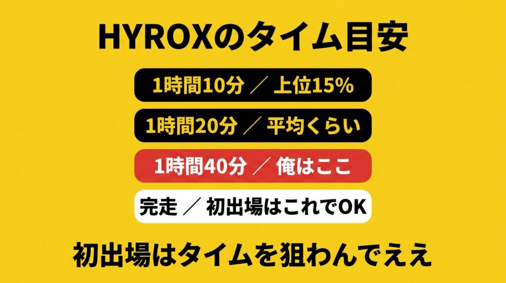 HYROXのタイム目安と初出場の目標設定