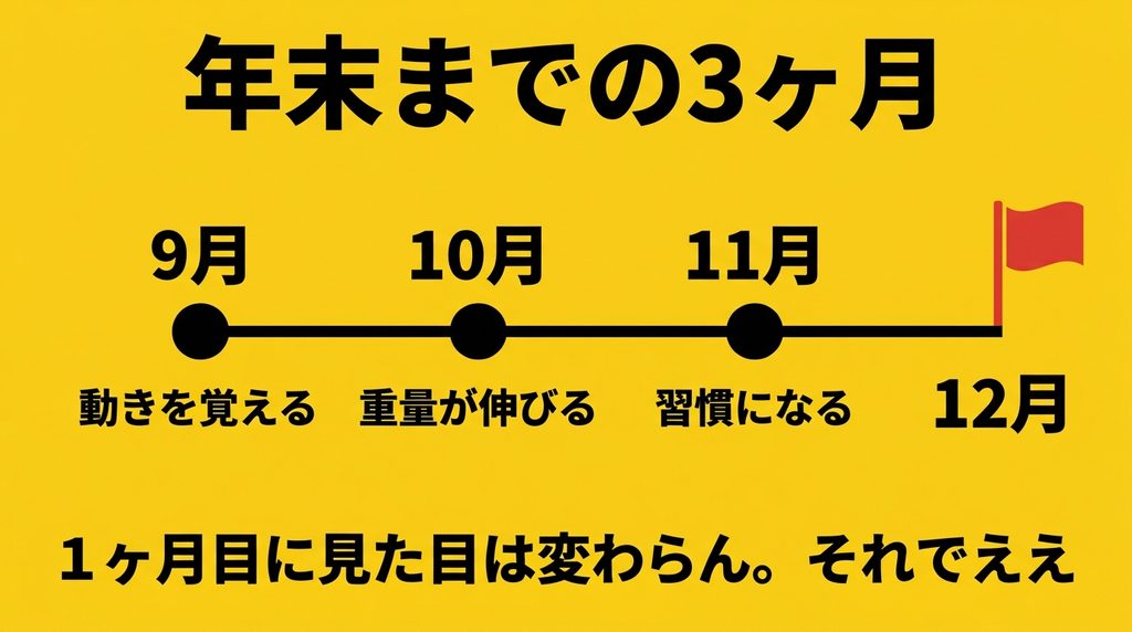 9月から年末までの3ヶ月で起きる変化