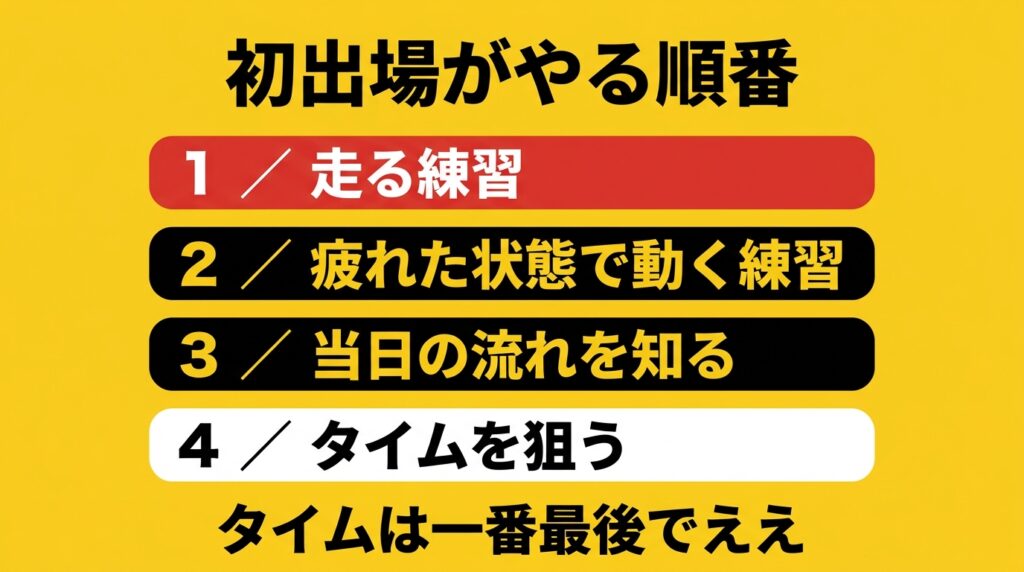 HYROX初出場が取り組むべき優先順位