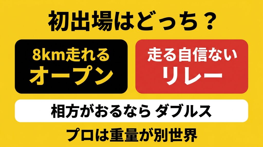 初出場におすすめのHYROX部門の選び方