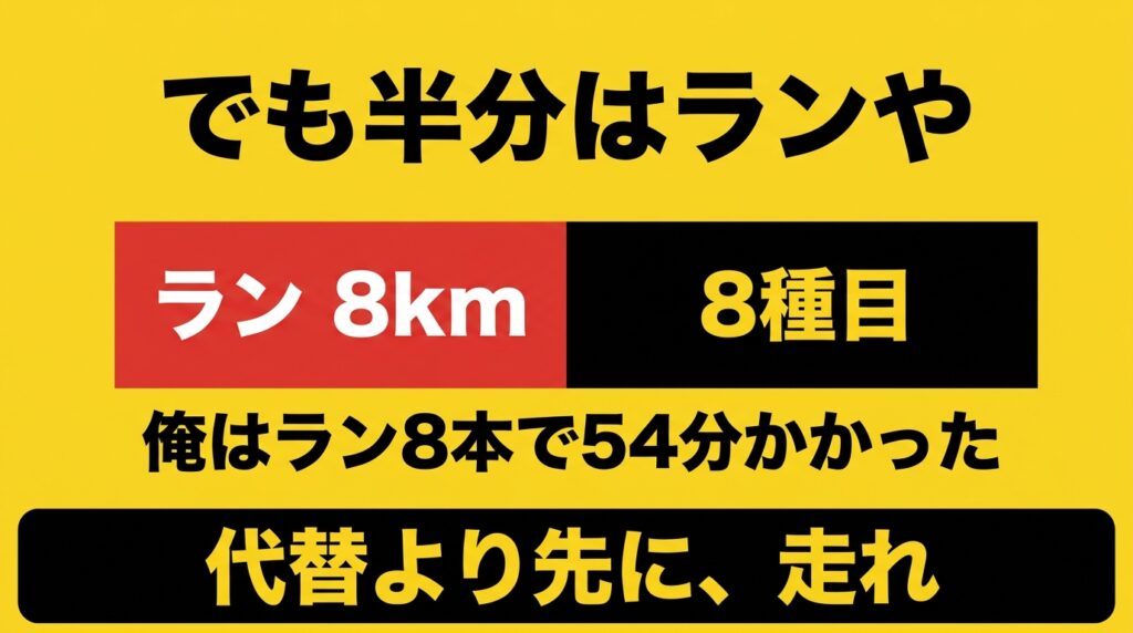 HYROXはランが半分を占めることを示す図