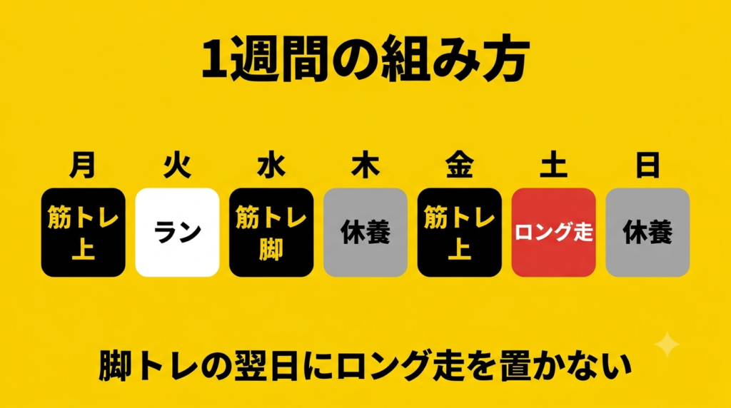 筋トレとランニングを両立する1週間のスケジュール