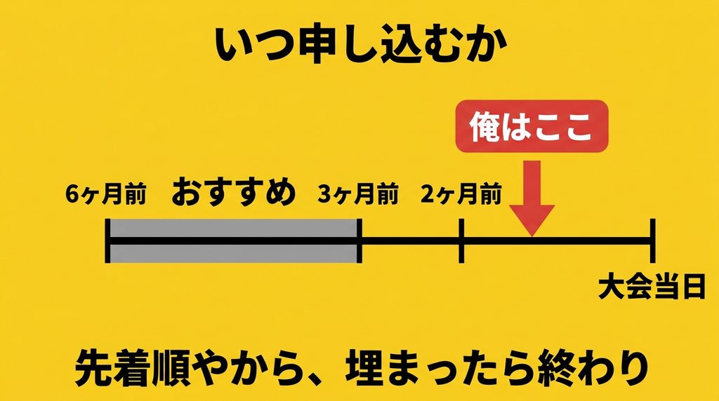 HYROXに申し込むのに適した時期