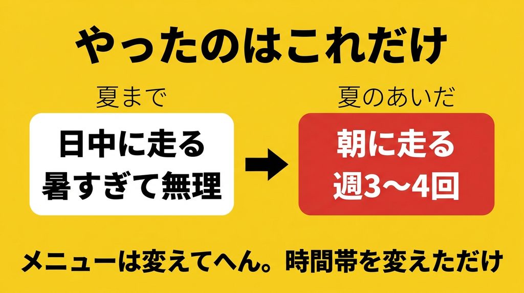 夏の練習を続けるために変えた時間帯