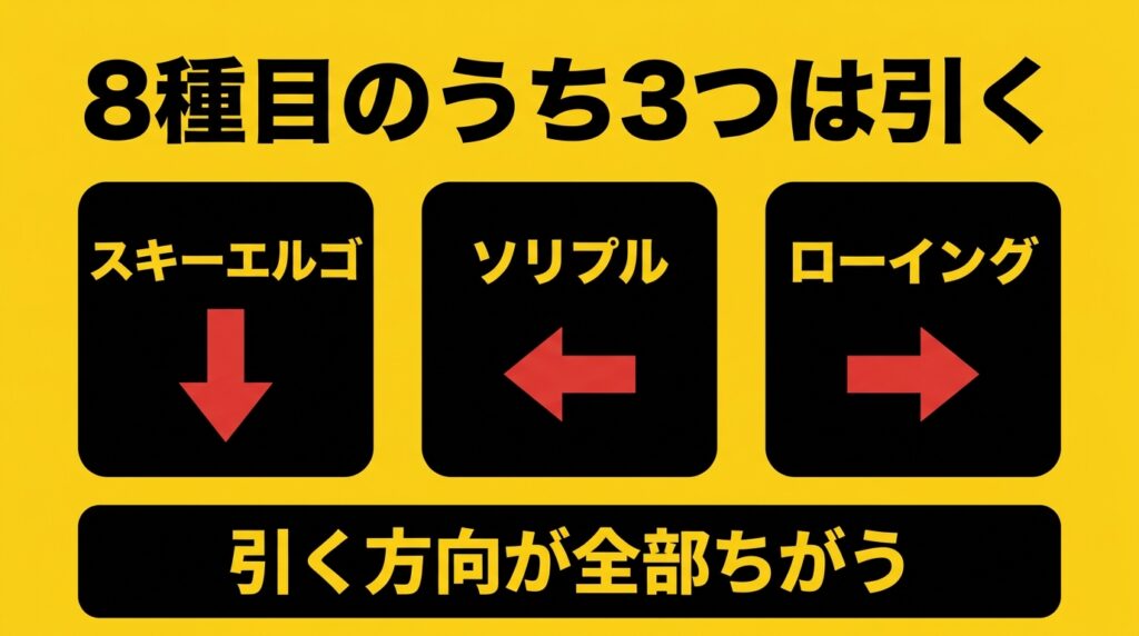 HYROXの8種目のうち引く動作は3種目