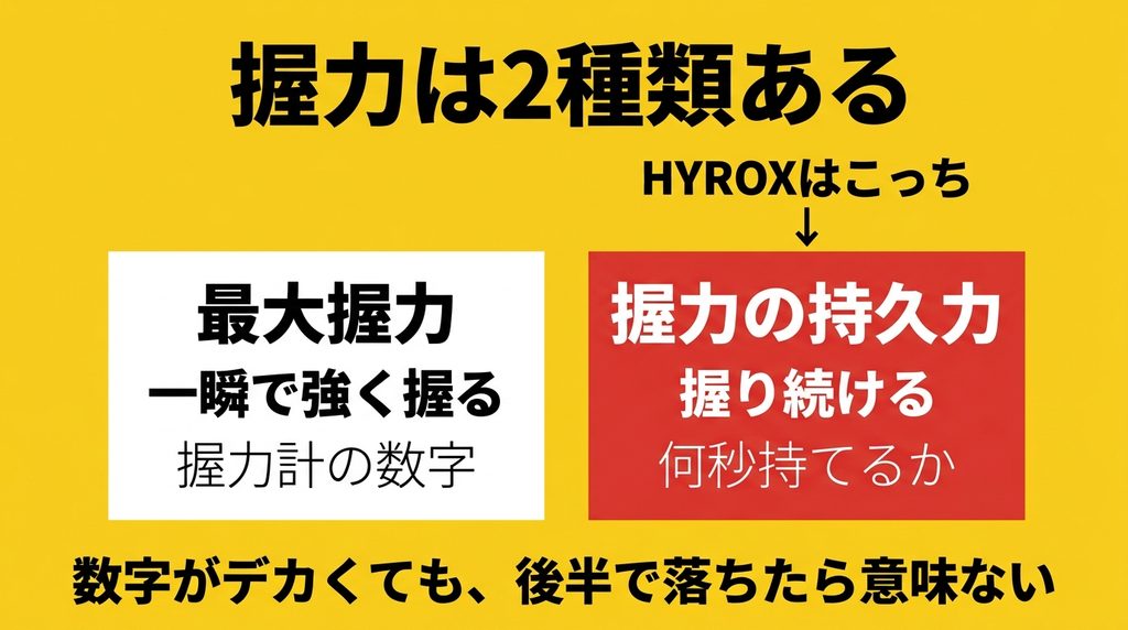 最大握力と握力の持久力の違い