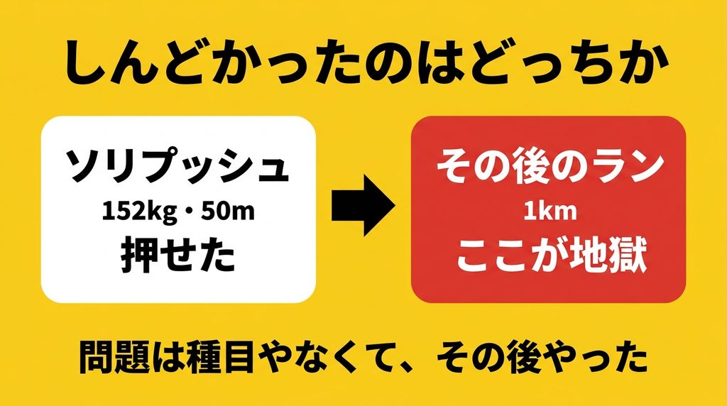 ソリプッシュとその後のランのしんどさの比較