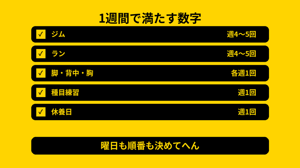 1週間で満たすジム4から5回ランや脚背中胸などの回数一覧