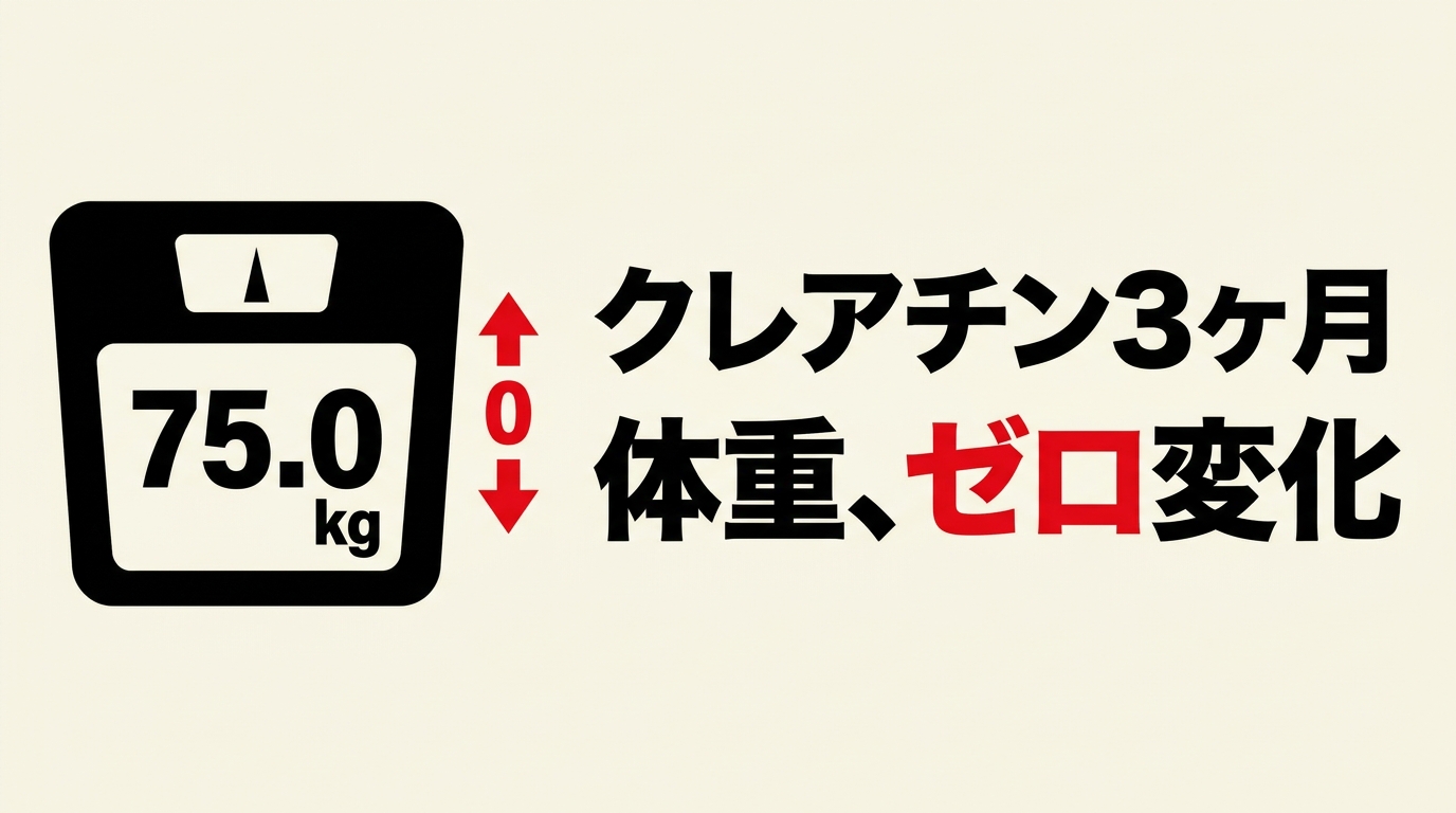 クレアチンを3ヶ月飲んでも体重が変わらなかったことを示したイラスト