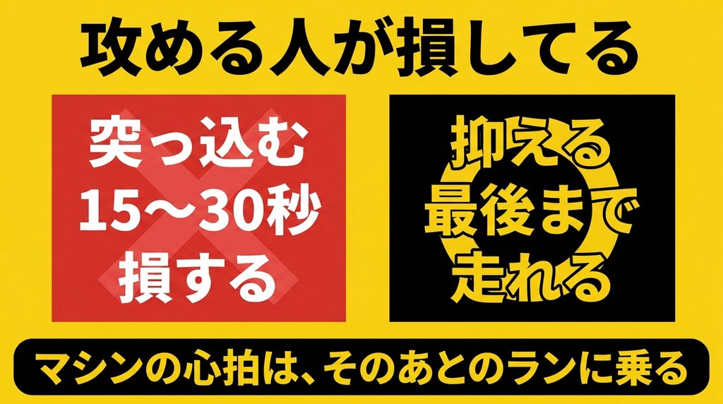 エルグで攻めると損してペースを抑えると走り切れる比較