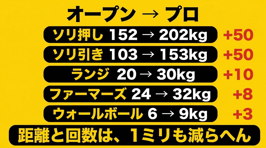 HYROXのオープンとプロの重量比較5種目一覧
