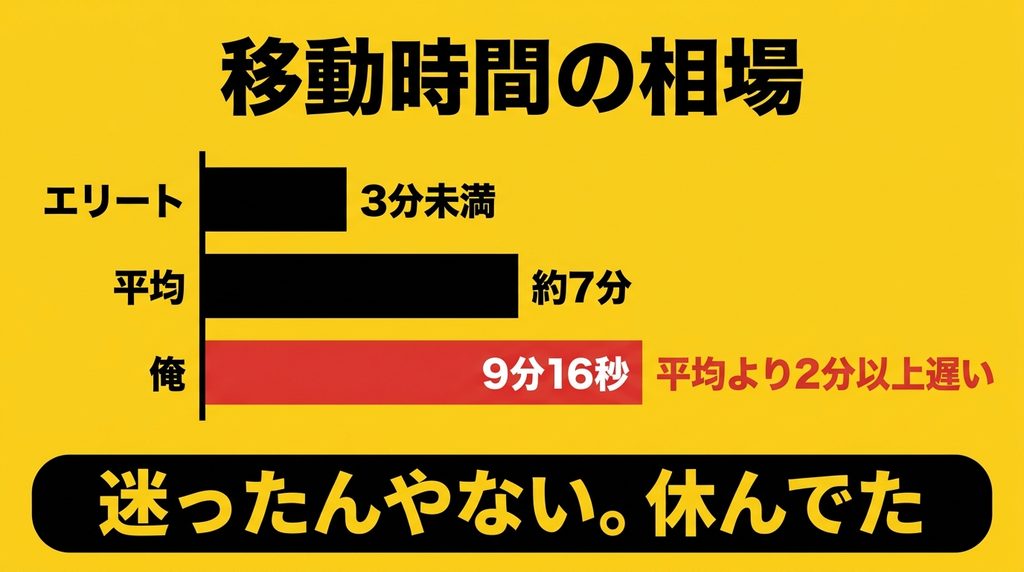 ロキシングゾーンのエリートと平均と自分の比較