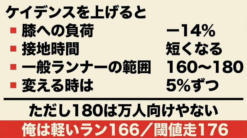 ケイデンスを上げると変わること。膝への負荷マイナス14%、接地時間が短くなる、一般ランナーは160〜180、変更は5%ずつ