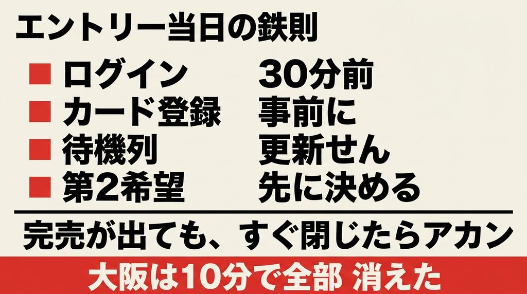 HYROXエントリー当日の鉄則。ログインは30分前、カードは事前登録、待機列は更新しない、第2希望を先に決める