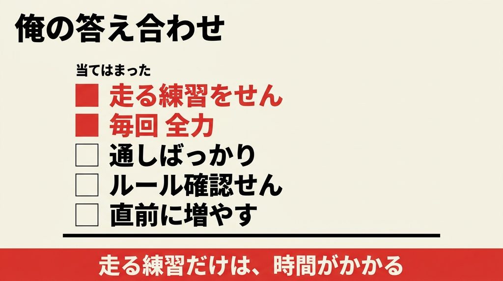 HYROXのよくある失敗5つのうち走る練習をせんことと毎回全力でやることに当てはまっていたことを示した図