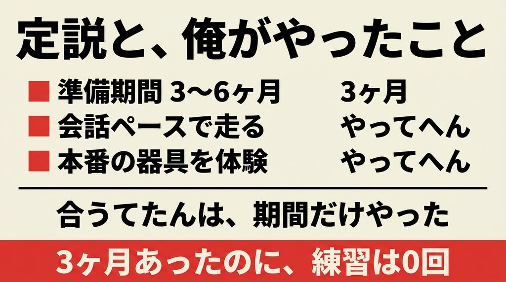 HYROXの準備の定説3つのうち期間だけが合っていた比較図
