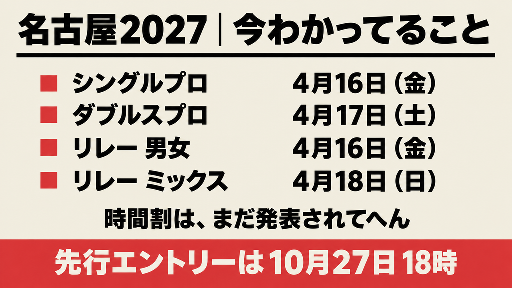HYROX名古屋2027の部門別の開催日と先行エントリー日